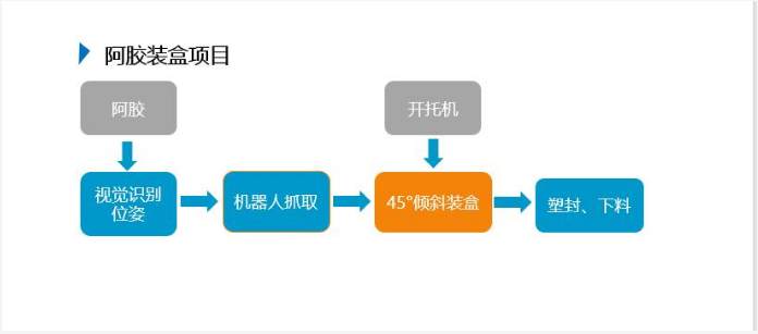 首页- 尊龙集团中国官网入口