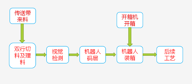 首页- 尊龙集团中国官网入口