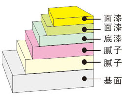 尊龙凯时人生就得博·(中国)官网