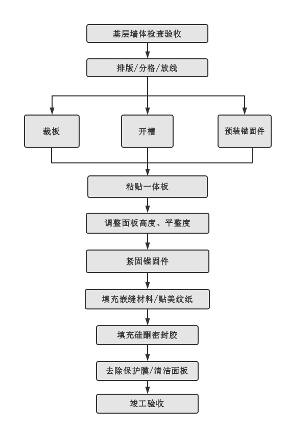 尊龙凯时人生就得博·(中国)官网